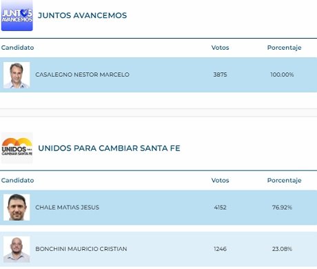 Cañada61.54escrutados.jpg
