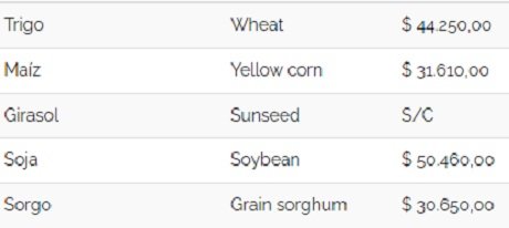 Cereales 13062022.jpg