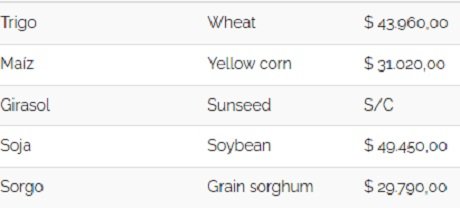 Cereales 14062022.jpg