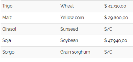 Cereales 28062022.PNG