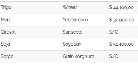 Cereales 30052022.jpg