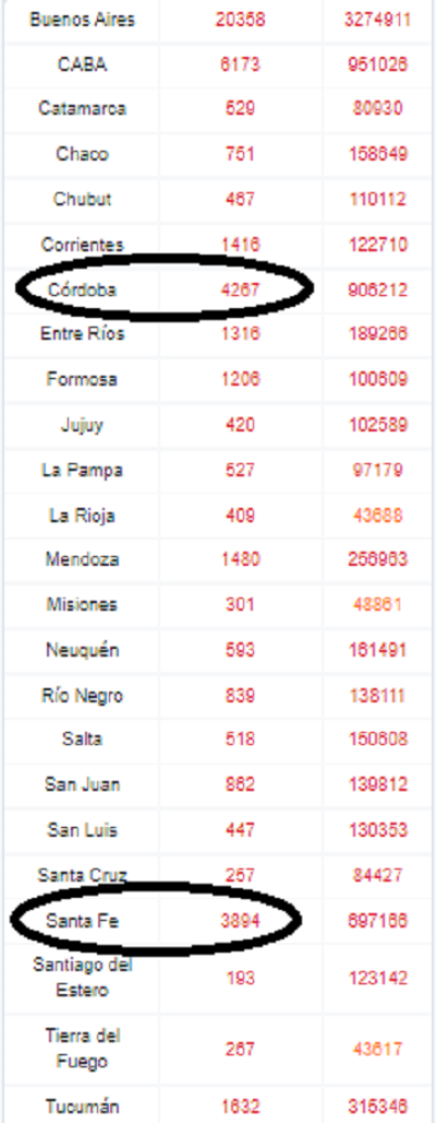 Covid por provincia.png