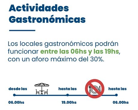 GOBIERNO DE SANTA FE _ Medidas de convivencia _ 7 al 11 de junio inclusive (2)-03.jpg