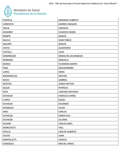 Listado final Ministerio de Salud_page-0002.jpg