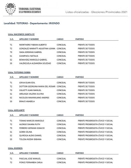 Listas-Oficializadas_Municipios1024_63.jpg