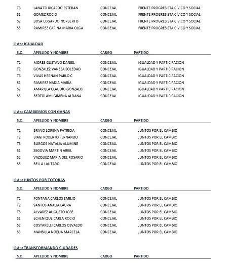 Listas-Oficializadas_Municipios1024_64.jpg