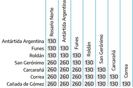 Tarifas Trenes CDG ROS 0124.jpeg