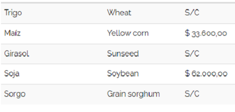cereales270922.PNG