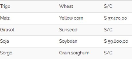 cereales 25102022.jpeg