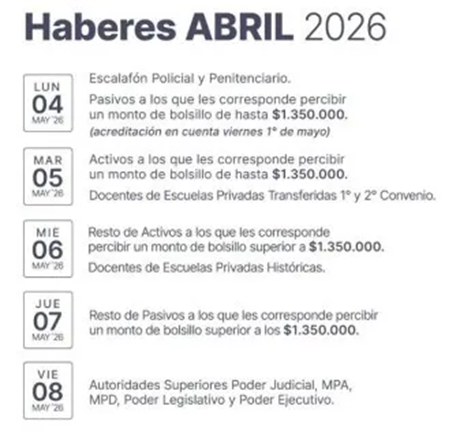 cronograma-pagos-abril-2026-empleados-publicos.png