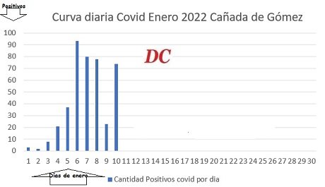 curvaCañada100122.jpeg