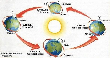 equinoccio.jpg