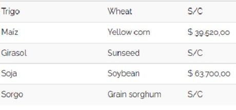 precio de cereales 071122.jpg