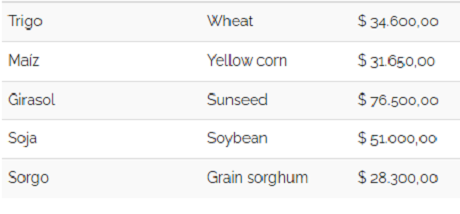 precio de cereales 160322.PNG