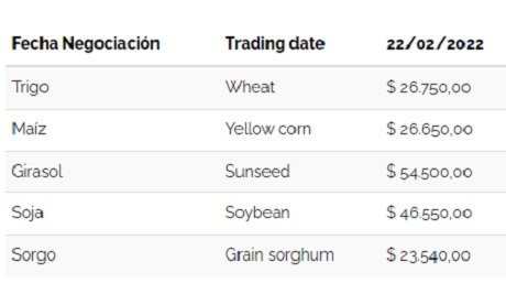precios de cereales 230222.jpg