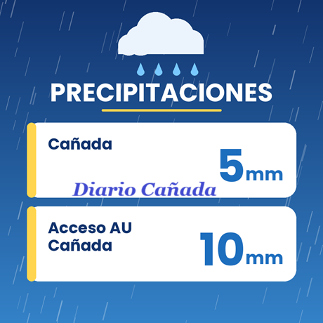 precipitaciones.png