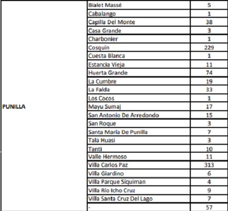 punilla070122.jpeg