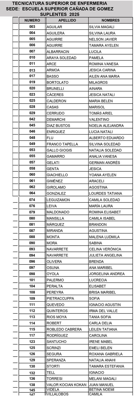 suplentesenfermería2025.jpg